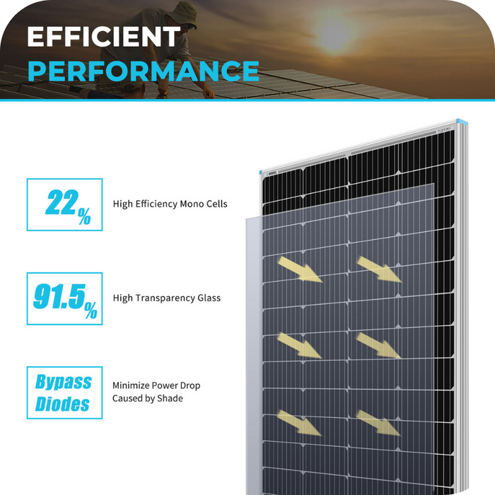 Best Price for Renogy 175 Watt Monocrystalline Solar Panel