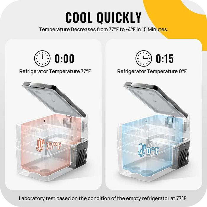 BougeRV 12V 42 Quart (40L) Portable Fridge/Freezer | A3001-00701 Available Now