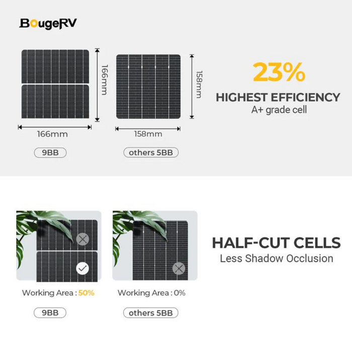 BougeRV 200W 12V 9BB Mono Solar Panel with Solar Charge Controller Kits With Discount