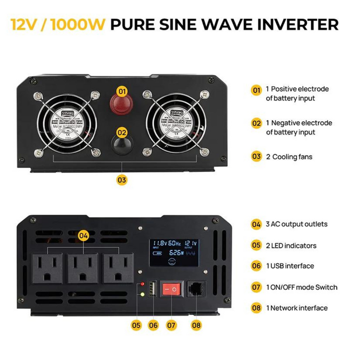 Lowest Price for BougeRV 1000W 12V Pure Sine Wave Inverter | ISE173