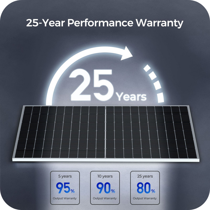 Renogy 2pcs Bifacial 450 Watt Monocrystalline Solar Panel Available Now