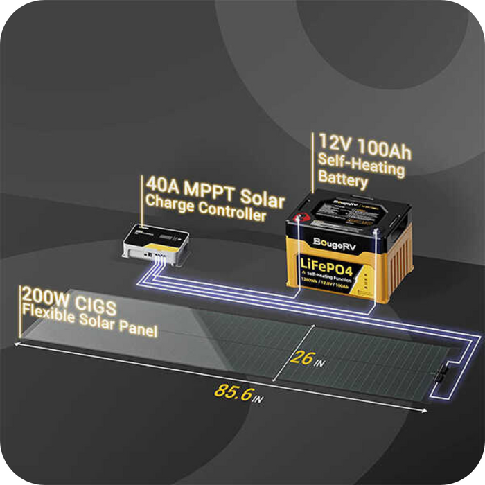 BougeRV 12V 400 Watt CIGS Flexible Solar Kit With Discount