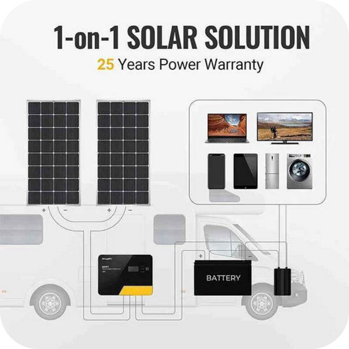 BougeRV 100W 12V 9BB Mono Solar Panel | ISE112 With Discount