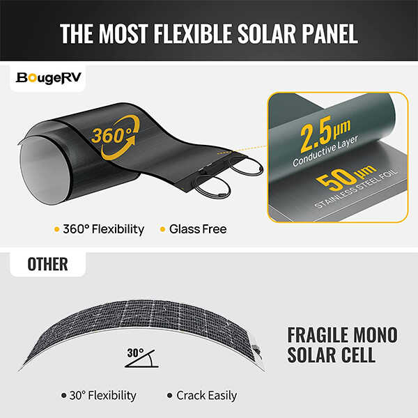 Buy BougeRV Yuma 100W CIGS Thin-film Flexible Solar Panel with Pre-Punched Holes (Long Version) | ISE153 (4 x 100W - Long)