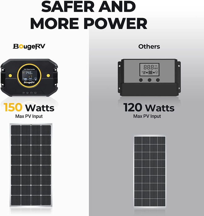 BougeRV Li 20A PWM Solar Charge Controller 12V 24V | ISE135 Product Image