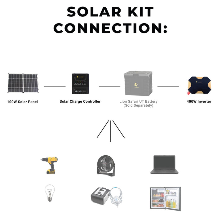Best Price for Lion Energy DIY Solar Power Kit | 50170139