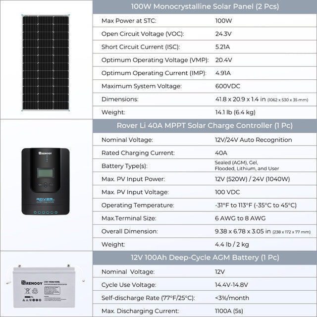 Renogy 400W 12 Volt Complete Solar Kit with Two 100Ah Deep-Cycle AGM/LiFePO4 Batteries With Discount
