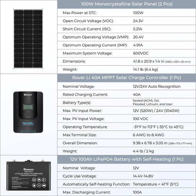 Renogy 400W 12 Volt Complete Solar Kit with Two 100Ah Deep-Cycle AGM/LiFePO4 Batteries Limited Stock