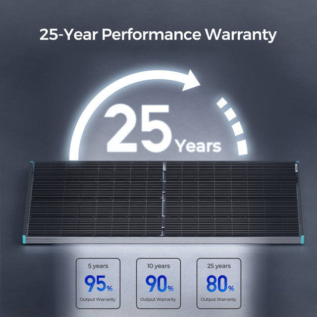 Renogy Bifacial 220 Watt 12 Volt Monocrystalline Solar Panel Highlights