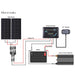 Renogy 200 Watt 12 Volt Solar RV Kit Available Now